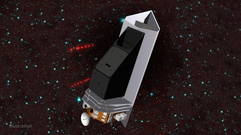 NEO Surveyor